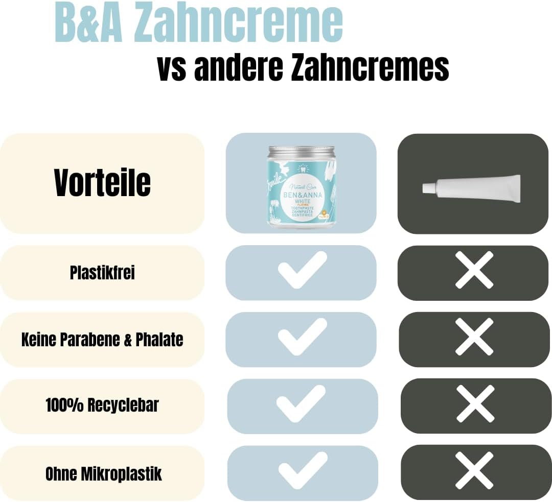 BEN & ANNA Bianco con fluoro – Dentifricio naturale in vetro – carbone attivo sbiancante, vegano, sapore di menta naturale – Dentifricio in lattina, denti bianchi
