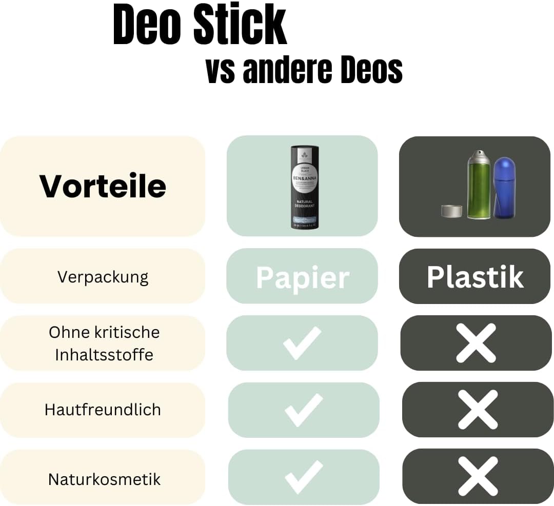 Ben & Anna Soda Deodorant Paper Tube - Urban Black 40g